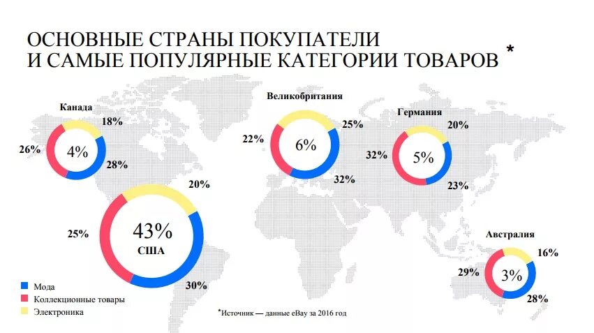 7 главных стран. Страны потребители и производители. Название стран основных потребителей австралийской продукции. Страны производители и потребители товаров. Основные потребители австралийской продукции на карте.