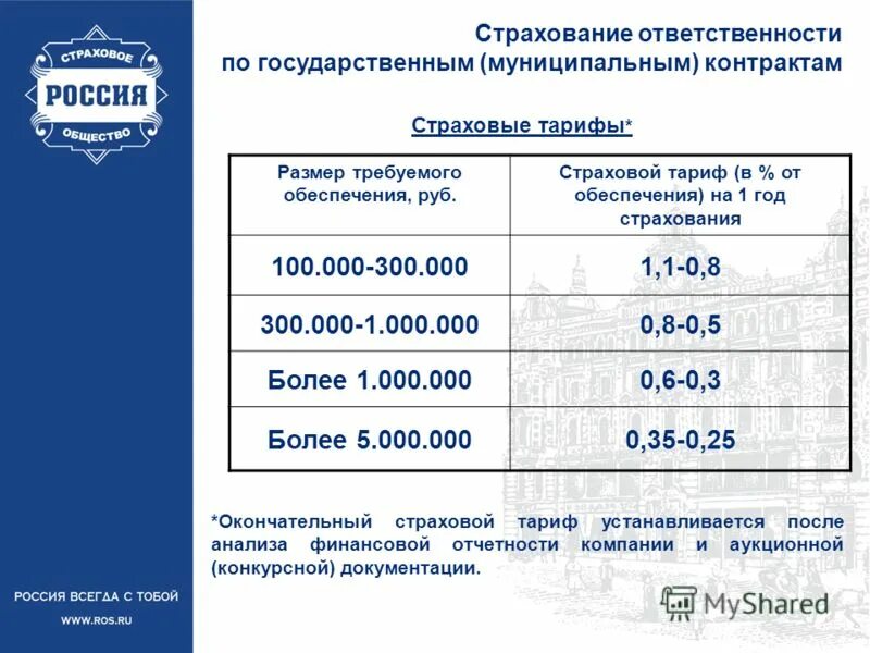 Базовые ставки страховых тарифов. Страхование ответственности тарифы. Страхование застройщики. Страхование гражданской ответственности. Страховой полис о страховании гражданской ответственности оценщика.