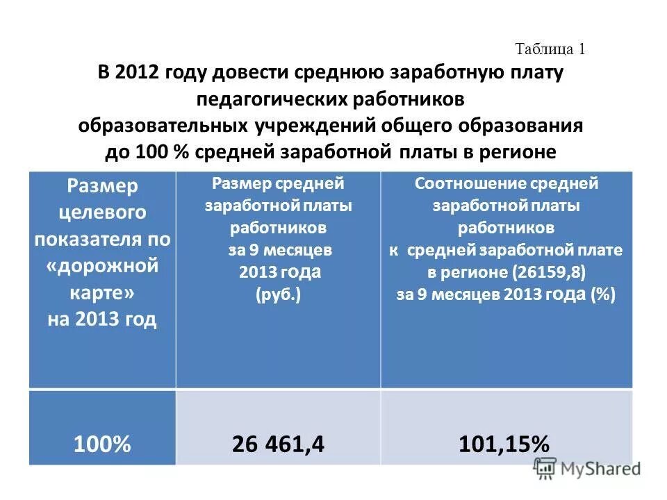 Указ президента от 7 мая 2012 597