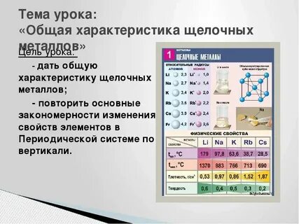 Урок химии 9 класс щелочные металлы