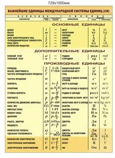 Основной единицей измерения си является