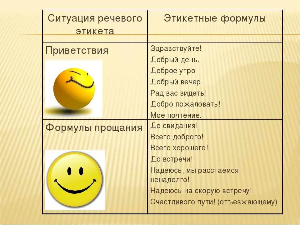 Фразы на слово можно. Речевой этикет примеры. Формулы приветствия. Виды приветствий. Слова речевого этикета.