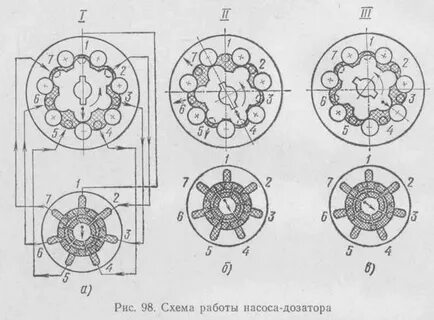 Насос дозатор мтз 82 схема