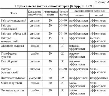 Расход семян люцерны