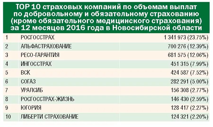 Хорошие страховые компании отзывы. Страховая медицинская компания. Перечень страховых компаний. Рейтинг страховых компаний ОМС медицинское страхование. Услуги страховой компании.