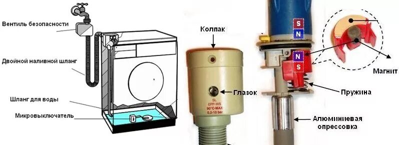 Проверить клапан подачи воды. Заливной клапан для стиральной машины схема подключения. Клапан Аквастоп для посудомоечной машины Bosch устройство. Механический клапан Аквастоп. Клапан Аквастоп для стиральной машины.