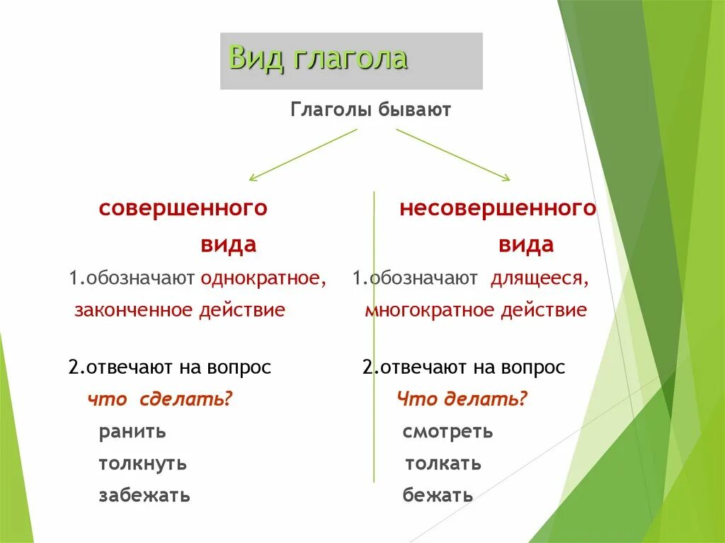 Совершенный вид глагола признаки. Совершенный и несовершенный вид глагола 4 класс. Совершенный и несовершенный вид глагола 5 класс.