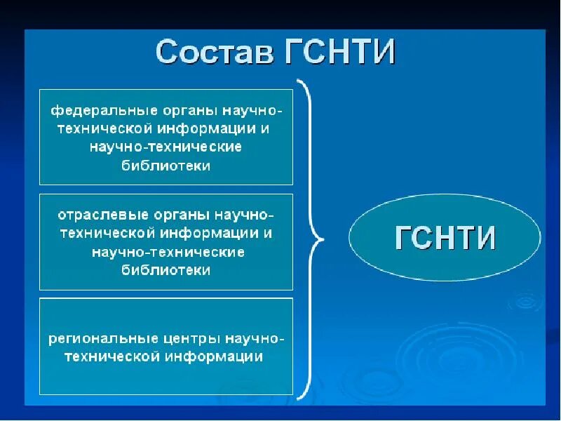Систему научной информации. Органы научно-технической информации. структура гснти. система научно технической информации. государственная система научно технической информации в рф.