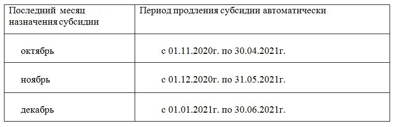 Период расчета субсидии. Расчетный период для субсидии на ЖКХ. Таблица субсидий. Как продлить субсидию на ЖКХ. Продление субсидии на оплату жкх