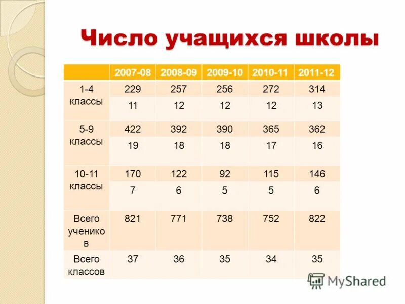 категории детей с разными образовательными потребностями. том числе обучающиеся по. том числе обучающиеся по. что такое математика и зачем она нужна. том числе обучающиеся по.