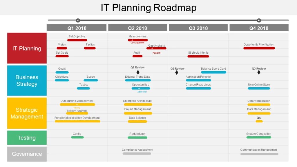 Testing roadmap. Дорожная карта roadmap. roadmap продукта. roadmap проекта мобильного приложения. roadmap планирование.