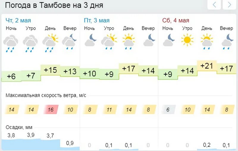 Погода тамбовская недели. Погода в Тамбове на 14 дней. Погода в Тамбове на 10 дней. Прогноз погоды в Тюмени на 2 недели. Сколько завтра градусов утром.