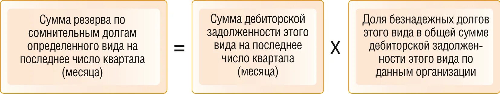 Резерв сомнительных долгов строка баланса