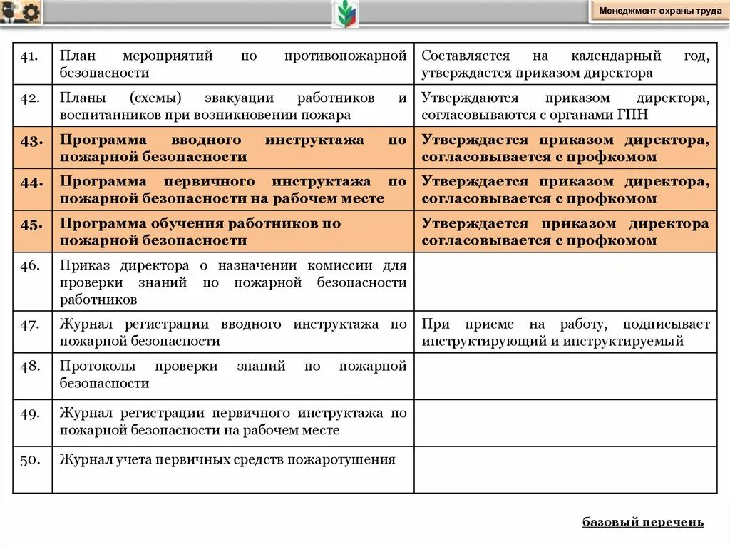 План вводного инструктажа. Программа проведения вводного противопожарного инструктажа. План вводного инструктажа по пожарной безопасности. Программа повторного инструктажа по пожарной безопасности.