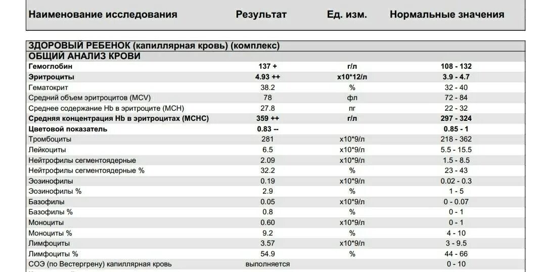 Тромбоциты ниже нормы у мужчин что значит. Средний объем тромбоцитов 12.2. Средний объем тромбоцитов норма у детей. Показатель в крови тромбоциты повышены. Средний объем тромбоцитов норма у женщин.