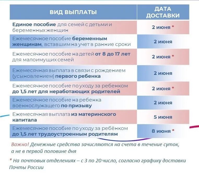 3 новые выплаты. Выплаты на детей график выплат. пособие на ребенка до 1.5 лет 2025. единое пособие на детей. график пособий на 2025 год.
