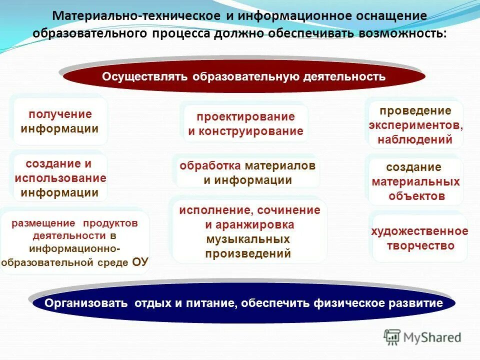 Материально техническое оснащение образовательного процесса. Материально техническое оснащение образовательного процесса. Материально-техническое обеспечение. Материально техническое оснащение образовательного процесса. Оснащение педагогического процесса школы.