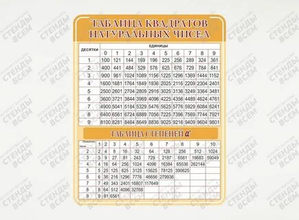 Таблица квадратов на два