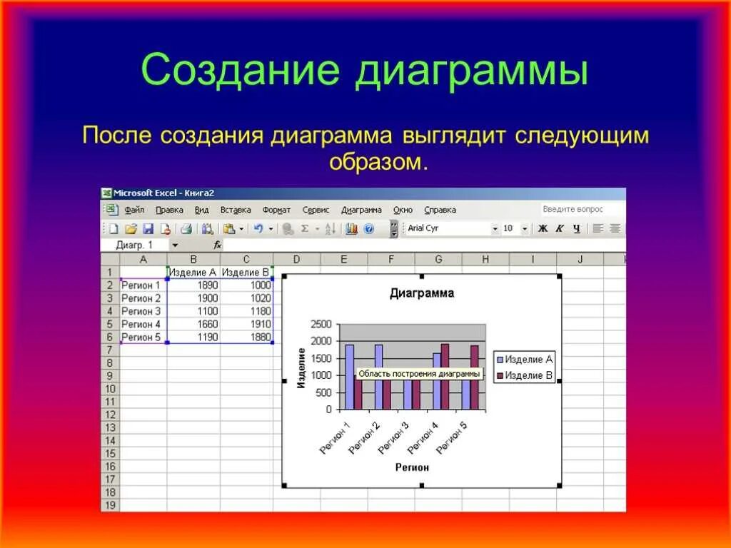 Построение диаграмм и графиков 9 класс. Диаграмма в майкрософт эксель это. построение диаграмм и графиков в excel. построение диаграмм в эксель. таблица для построения диаграммы.