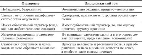 Характеристики эмоциональных переживаний