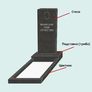 Сколько делается памятник