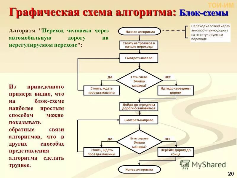 Программа воплощение. Блок-схема алгоритма действий. Алгоритм блоксхема Цветофор. Алгоритм блок схема переходы. Блок схема пример алгоритм действий.