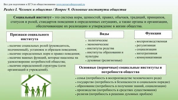 Право как социальный институт егэ обществознание план. Социальные институты. Социальные институты ЕГЭ. Социальные институты ЕГЭ Обществознание. Основные социальные институты ЕГЭ.