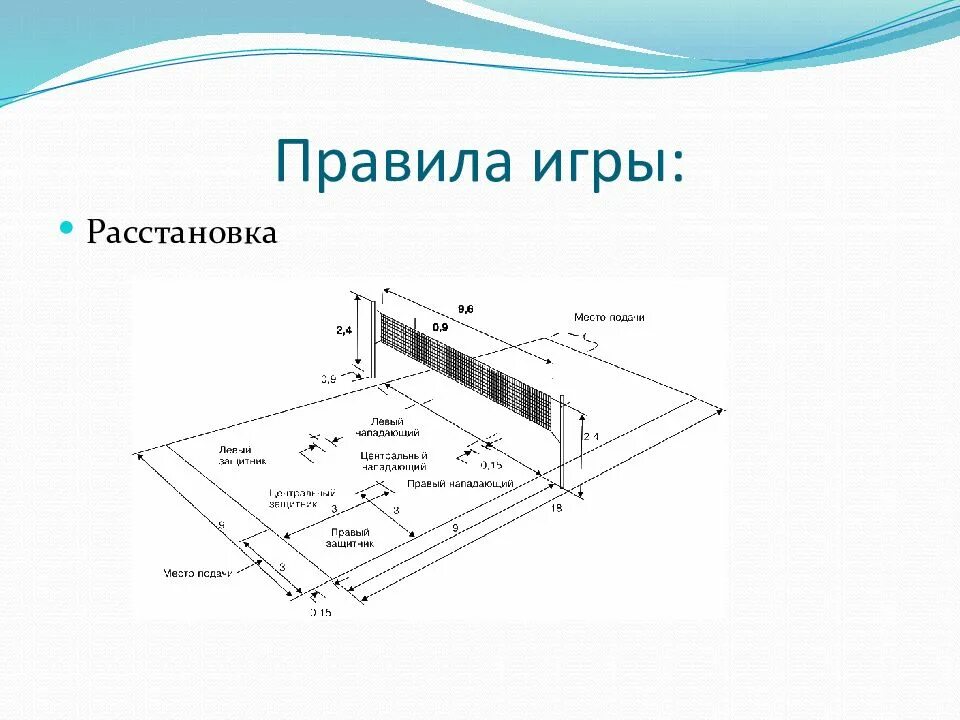 Пионербол где на площадке находится подающий игрок. Площадка для пионербола схема с размерами. правила игры пионербола. пионербол доклад по физкультуре 4 класс. правила игры в пионербол для 4 класса.