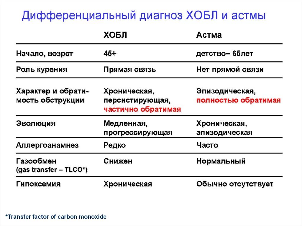 Бронхит хобл. Диф диагностика ХОБЛ И бронхиальной астмы. ХОБЛ И астма диф диагностика. Дифференциальная диагностика ХОЗЛ И бронхиальной астмы. Дифференциальный диагноз ХОБЛ.