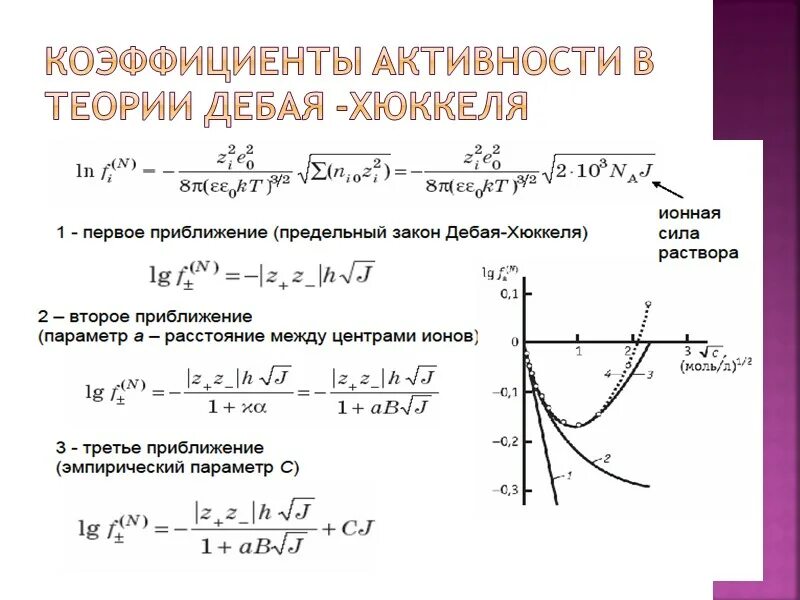 Первая близость 2. Первое приближение теории Дебая-Хюккеля. Коэффициент активности Дебая Хюккеля. Предельное уравнение Дебая Хюккеля. Предельный закон Дебая-Хюккеля.