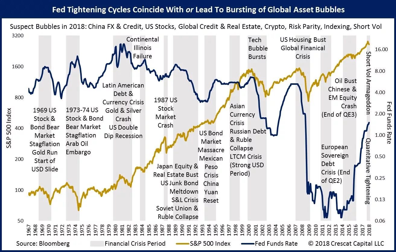 Feed index