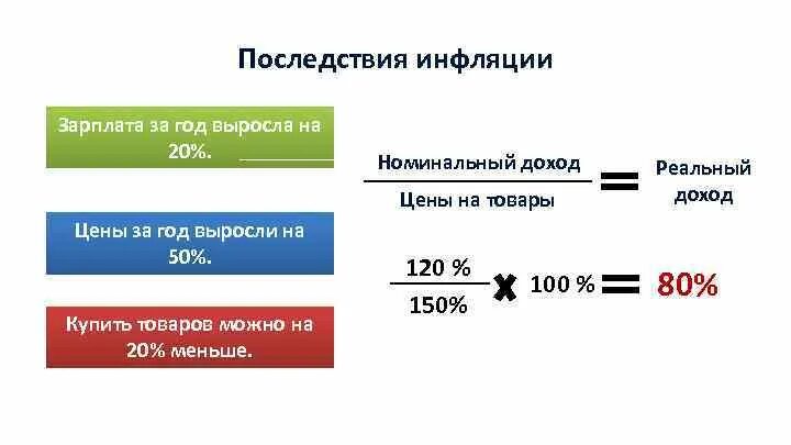 Инфляция заработной платы это. Инфляция и зарплата. рост зарплаты и инфляция. номинальный доход. реальная заработная плата формула инфляция.