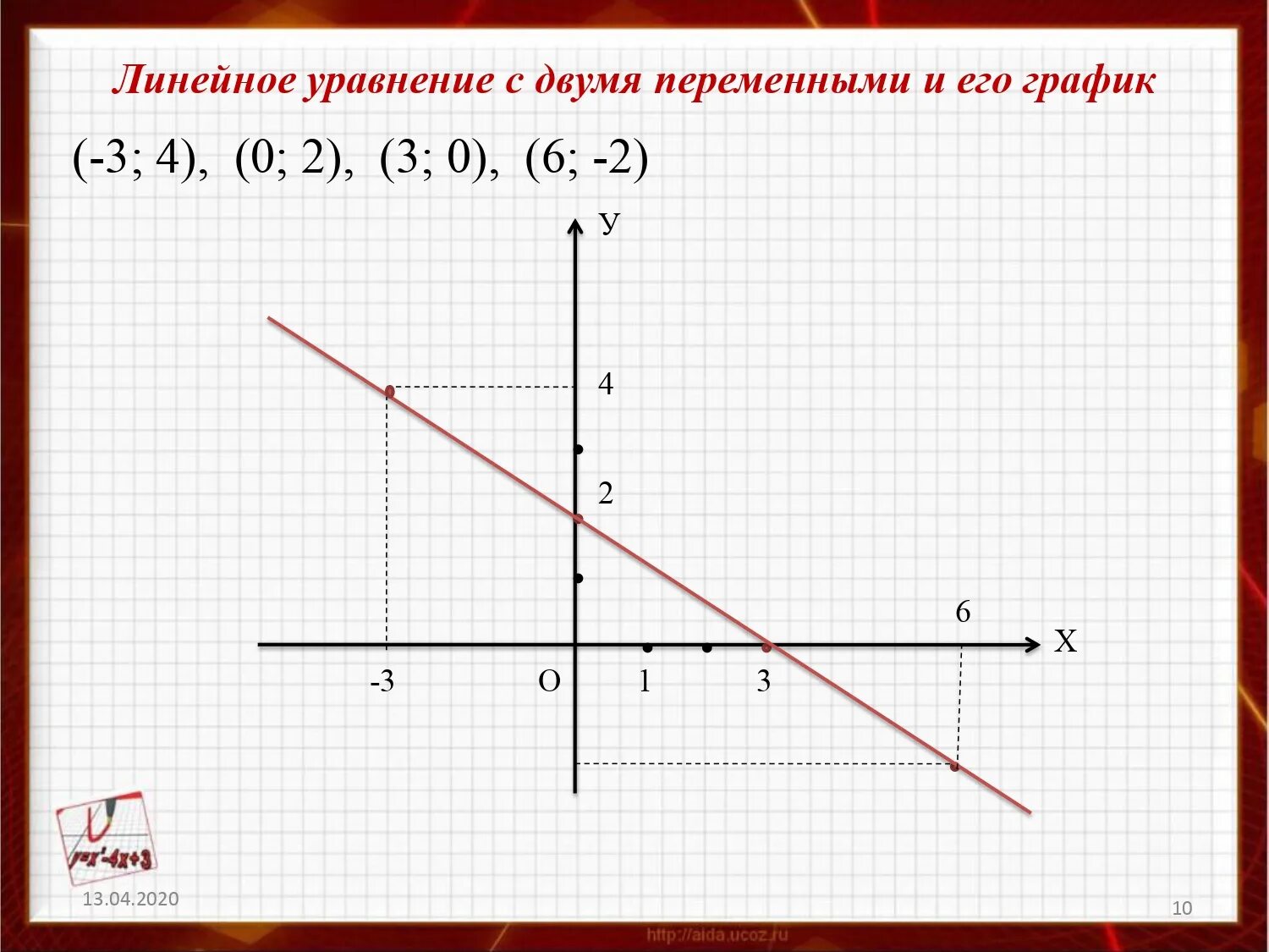 Графиком линейного уравнения с 2 переменными является. Графики линейных уравнений с двумя переменными. Линейное уравнение с двумя переменными и его график. График линейного уравнения с 2 переменными. 2. Линейное уравнение с двумя переменными и его график..