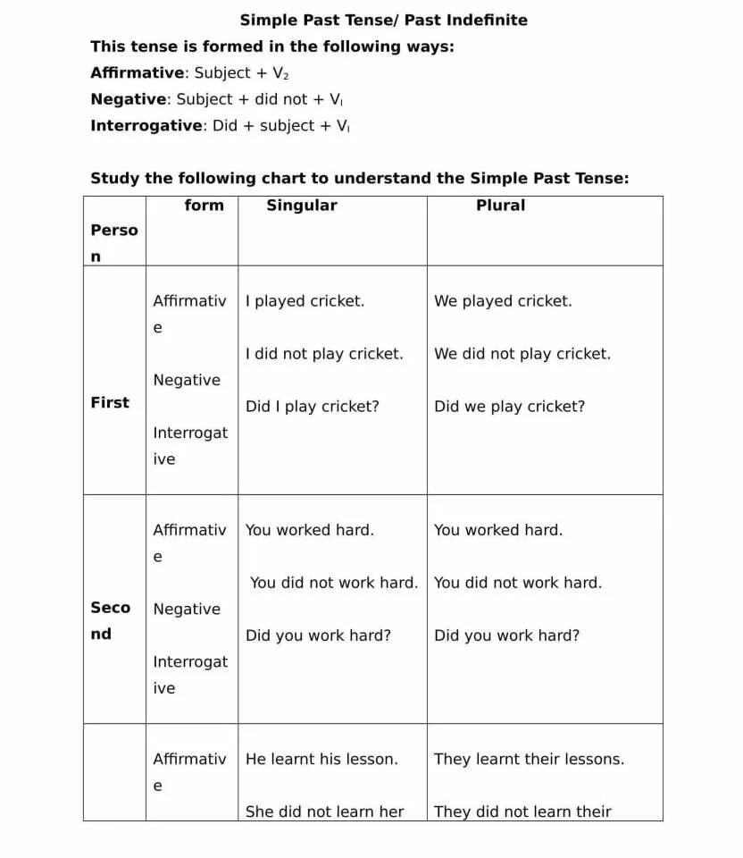 Past и future indefinite. Паст симпл индефинит. Past indefinite в английском. Глаголы в past indefinite tense. Present indefinite и present perfect.