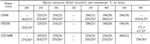 С255 характеристики