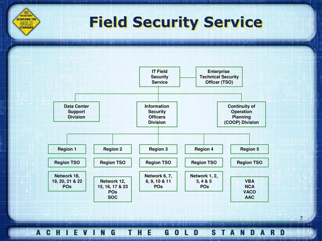 Field of information Security. Information Security Standards. The Concept of information Security. Security Standard. Security meaning