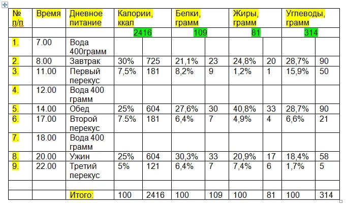 Мониторинг ежедневное меню