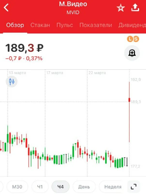 Mvid акции