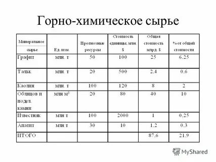 Горная химия центры