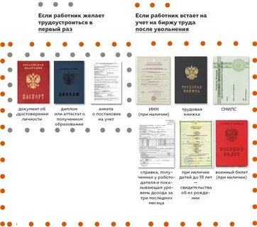 Документы для пособия по безработице 2023