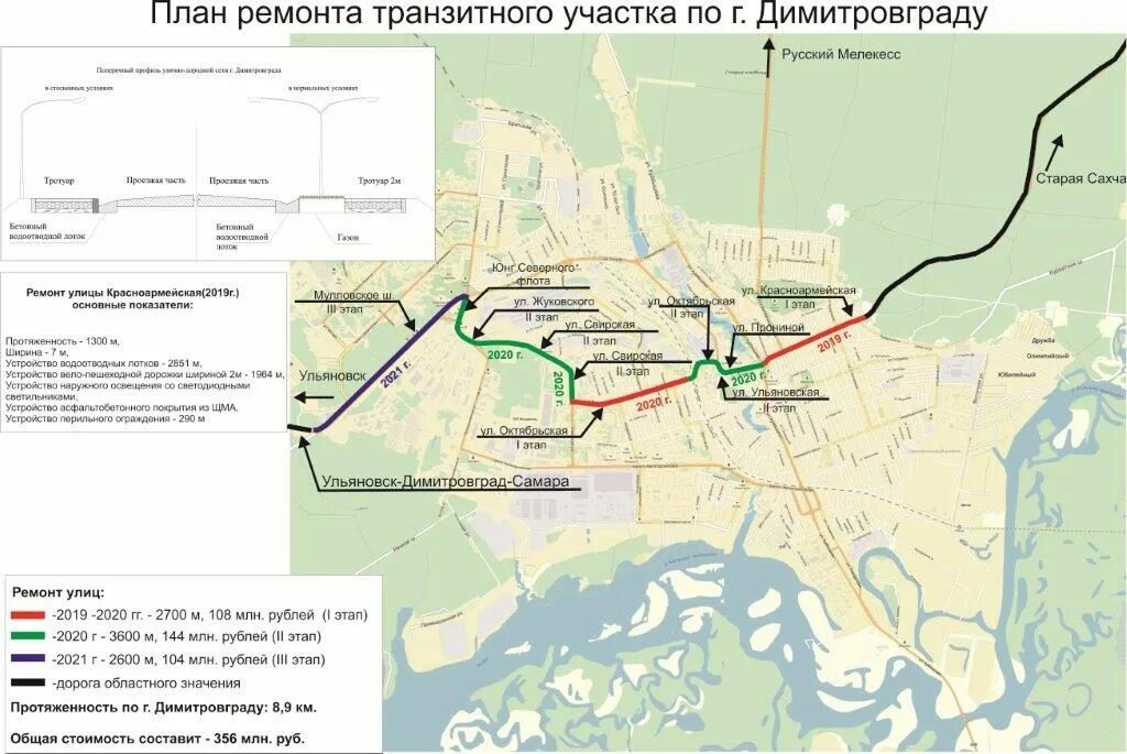 Объездная дорога Димитровград Ульяновск. План объездной дороги Димитровград. План строительства объездной дороги в Димитровграде. План автодороги.