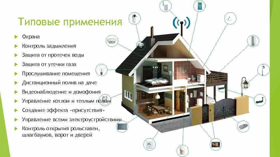 Безопасность технологии умного дома. Умный дом. Система умного дома. Умный дом в разрезе. Система управления умный дом.