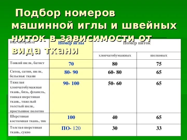 Таблица швейных игл и номера нити. Таблица маркировки игл для бытовых швейных машин. Маркировка швейных ниток таблица. Таблица швейных игл для швейной машинки. Какая нить толще