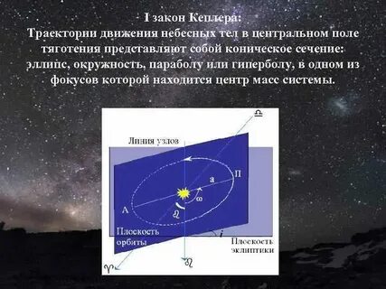 Путь движения небесного тела