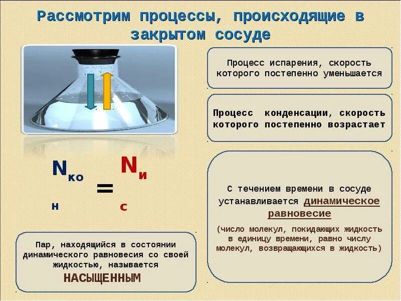 Насыщенный и ненасыщенный воздух. Как различают насыщенный и ненасыщенный воздух. Насыщенный и ненасыщенный воздух 6 класс география. Ненасыщенный пар в закрытом сосуде. Влажность в закрытом сосуде с водой