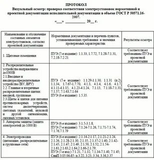 Протокол испытаний электрооборудования