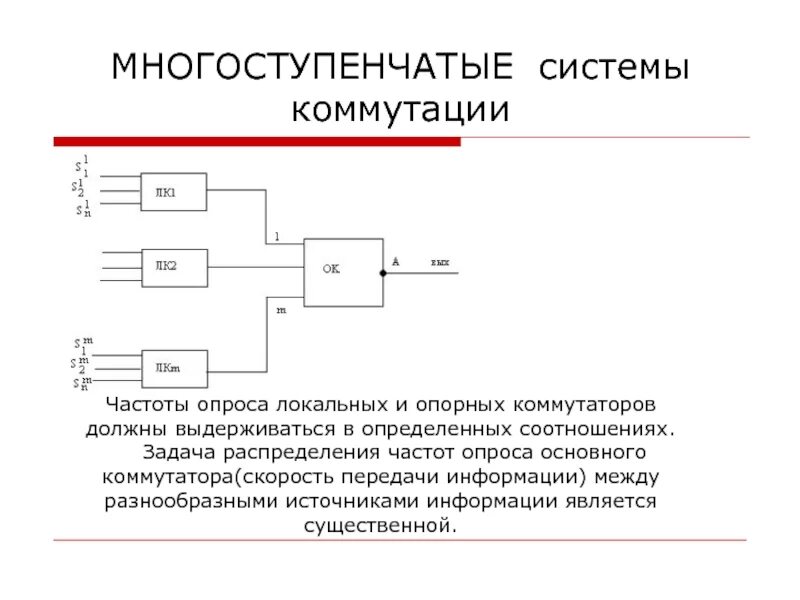Задача распределенных систем. Система коммутации. подсистема коммутации. подсистемы цифровой системы коммутации. коммутационные системы передачи.