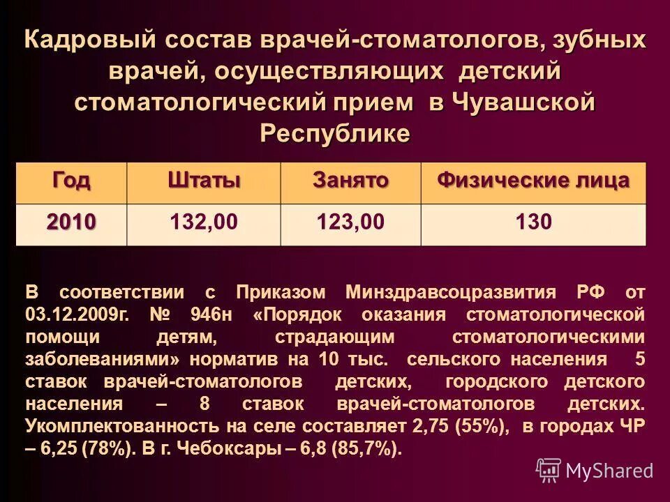 Количество ставок врача. Норматив приема зубного врача. Норматив приема врача стоматолога детского. Ставка врача стоматолога. Ставка зубного врача.