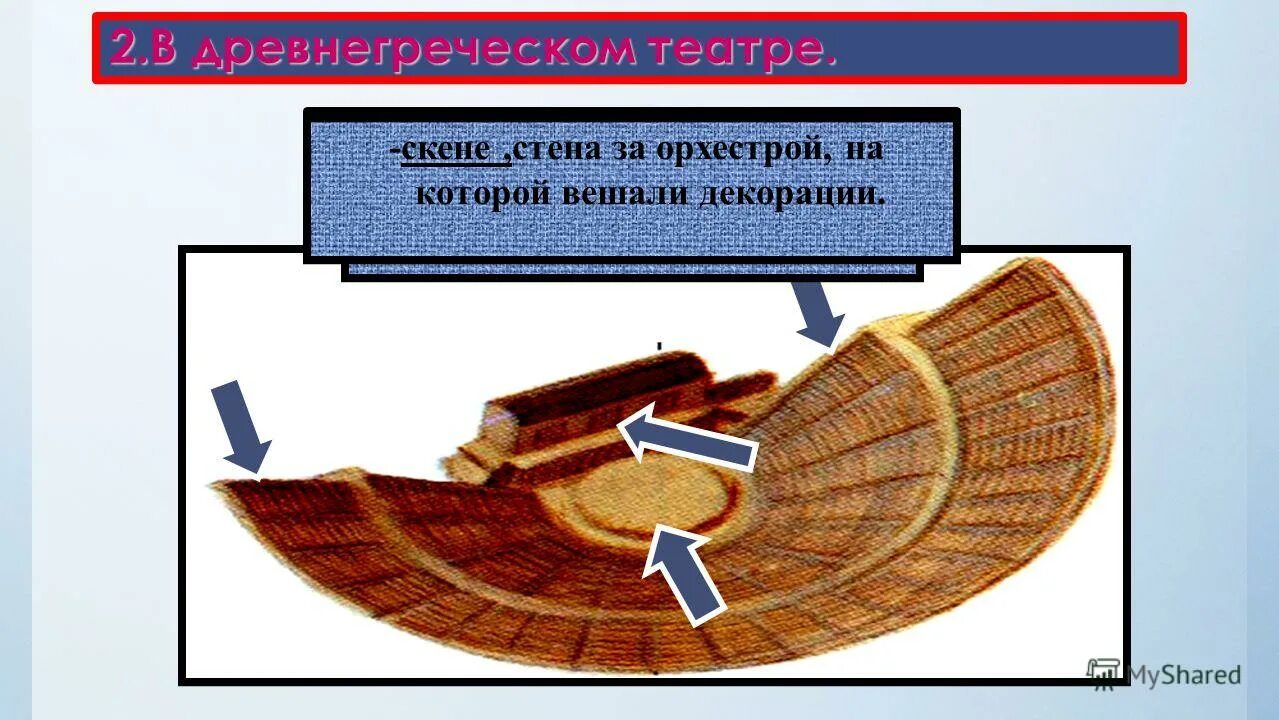 Значение греческого слова орхестра. Скена в древнегреческом театре. Театр древней Греции орхестра. Греческий театр Скене. Части театра в древней Греции.