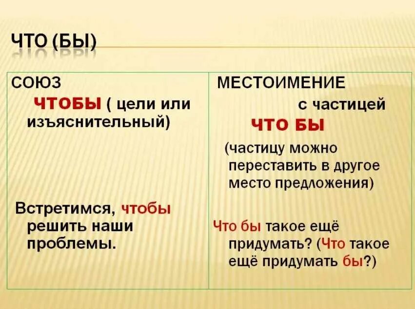 Ни ж. Правило написания чтобы слитно и раздельно. Чтобы как пишется слитно или раздельно. Правописание чтобы и что бы правила. Что бы как пишется.